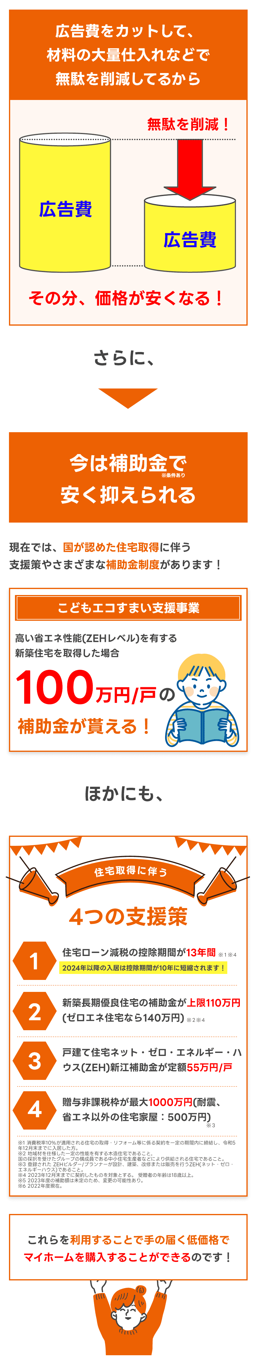 広告費について、
